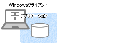 Windowsアプリケーションの動作環境
