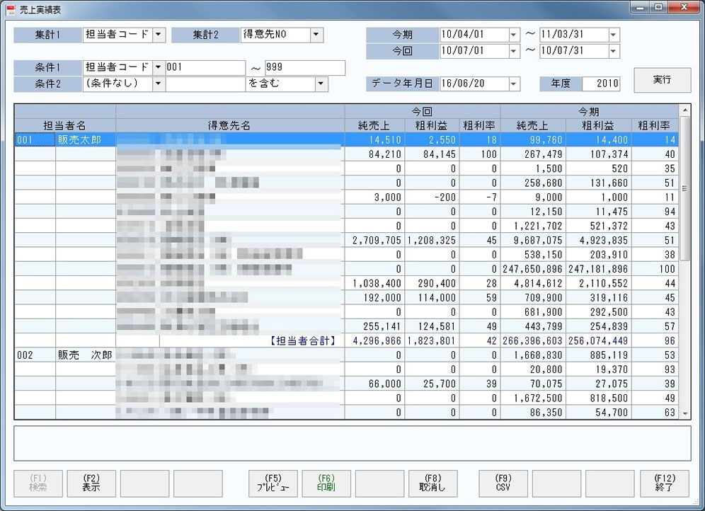 売上実績表